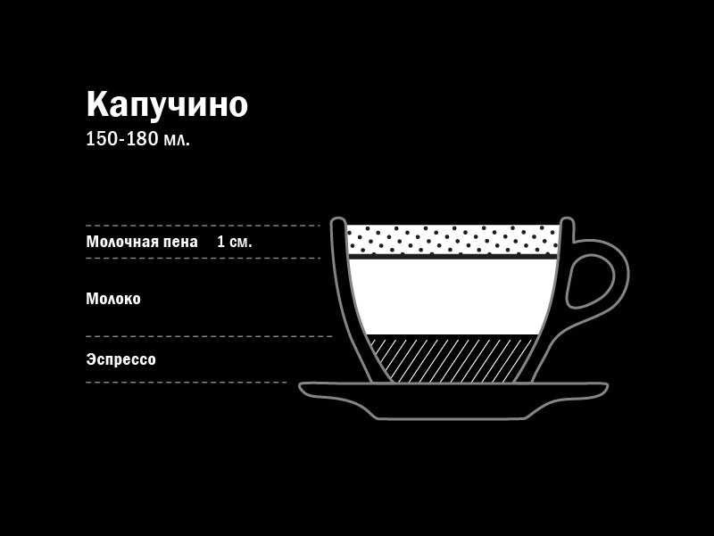 Что такое блэк уайт кофе?