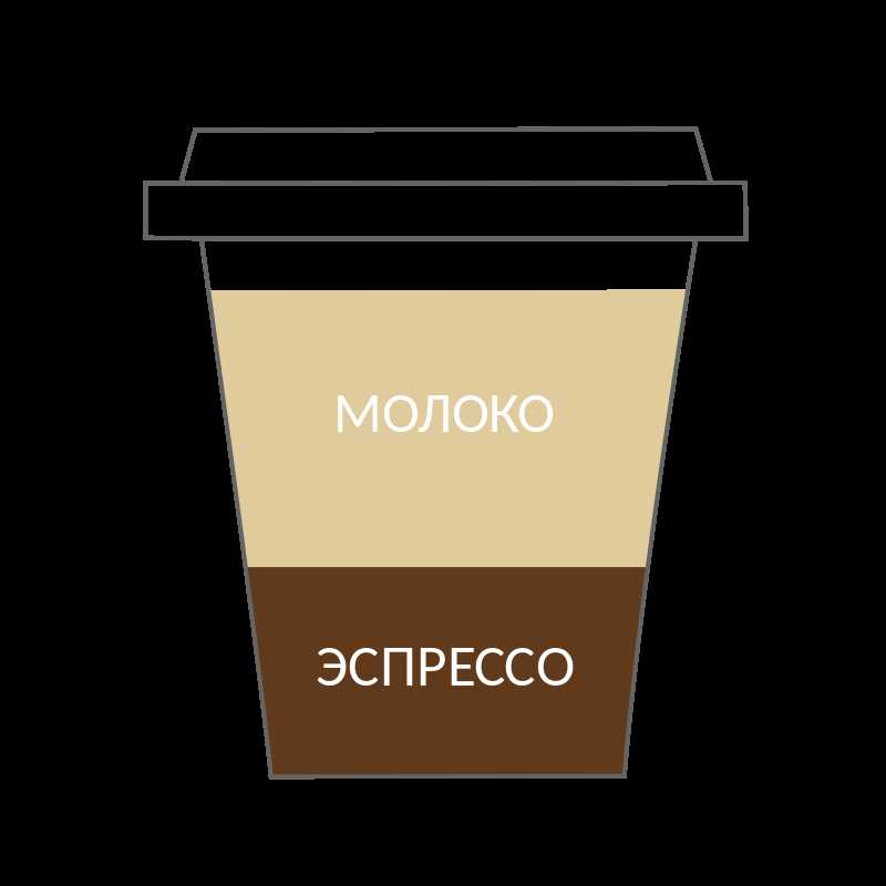 Особенности приготовления блэк уайт кофе
